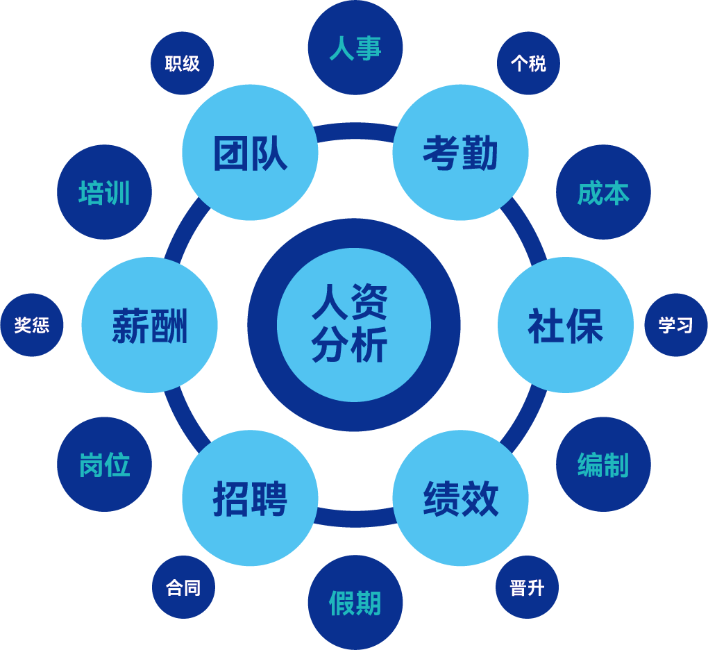 about